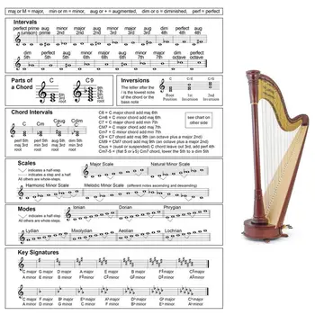 Tablica akorda harfe za početnike i djecu, Pomoć plakat s akordima, tablica аппликатуры, Sažetak ukrasne početna zid